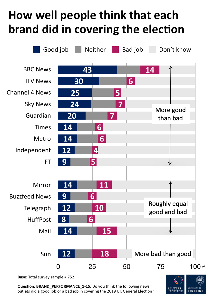 A Mile Wide, An Inch Deep: Online News And Media Use In The 2019 UK ...